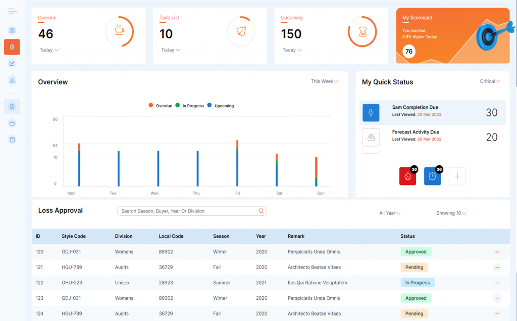 PD User Dashboard