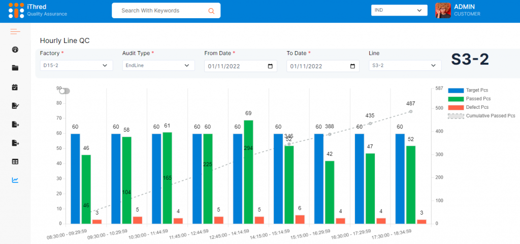 QA Line QC chart 1